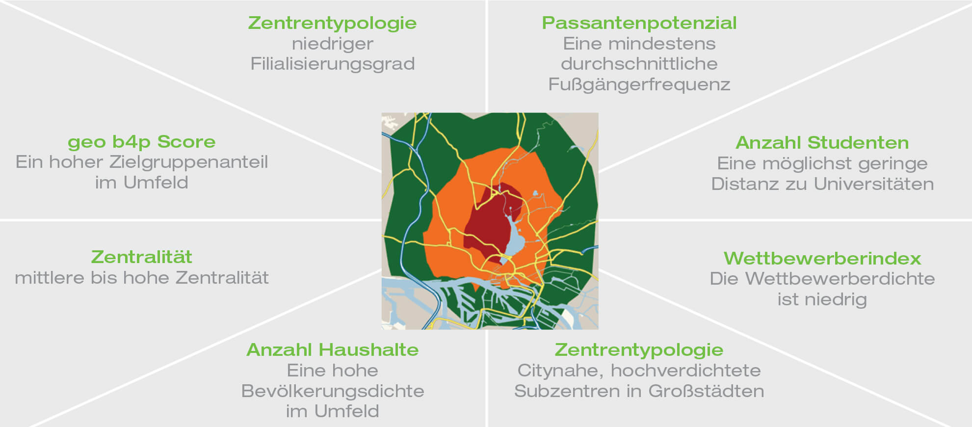Gut Schlecht Gut Schlecht