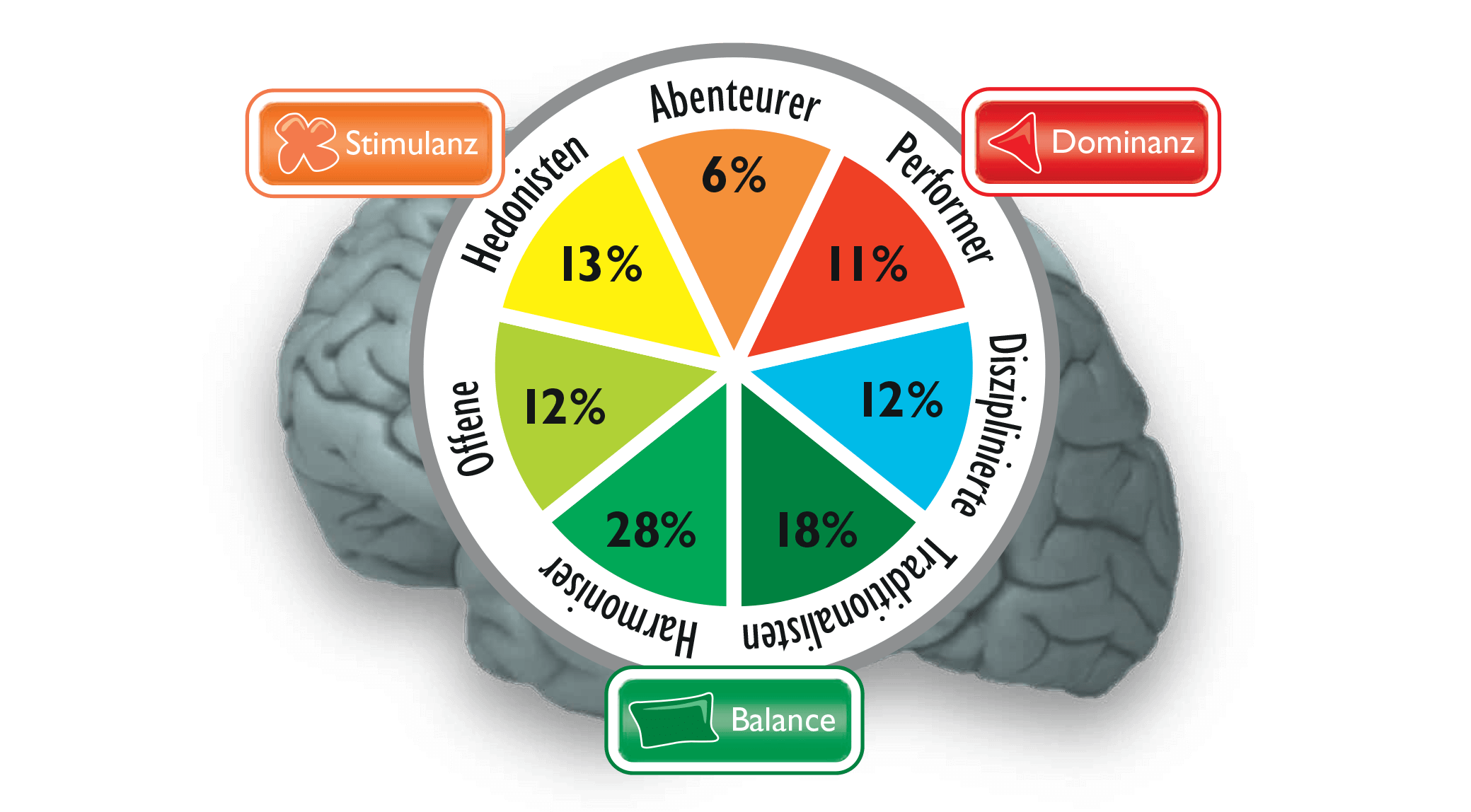 Limbic