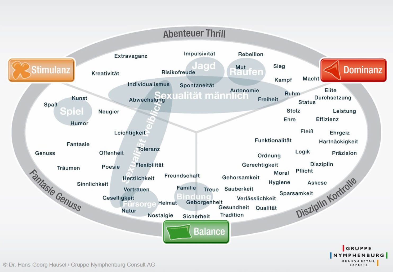 Limbic Map