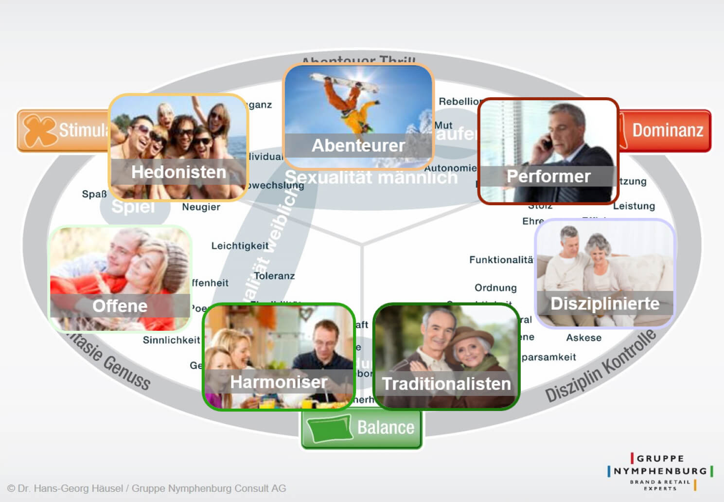 Limbic Map