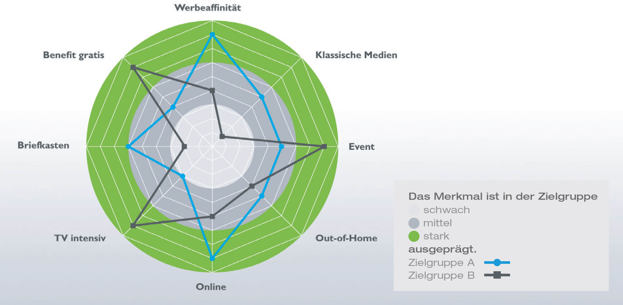 Zielgruppensteckbrief Zielgruppensteckbrief